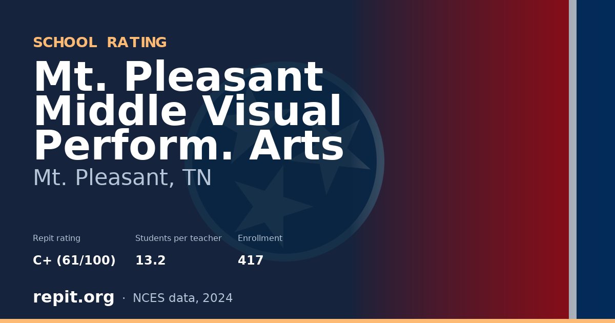 Mt. Pleasant Middle Visual Perform. Arts, Mt. Pleasant, TN — Repit school rating C+ (61/100)