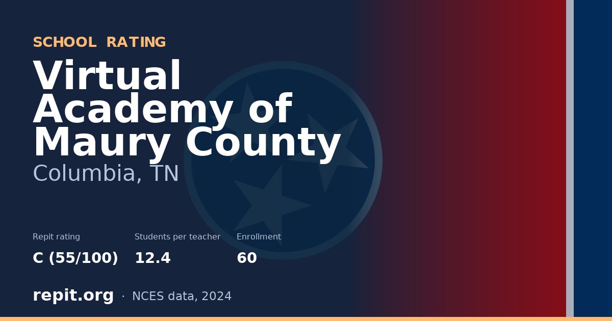 Virtual Academy of Maury County, Columbia, TN — Repit school rating C (55/100)
