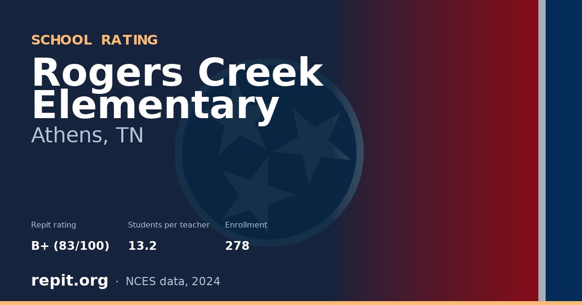 Rogers Creek Elementary, Athens, TN — Repit school rating B+ (83/100)
