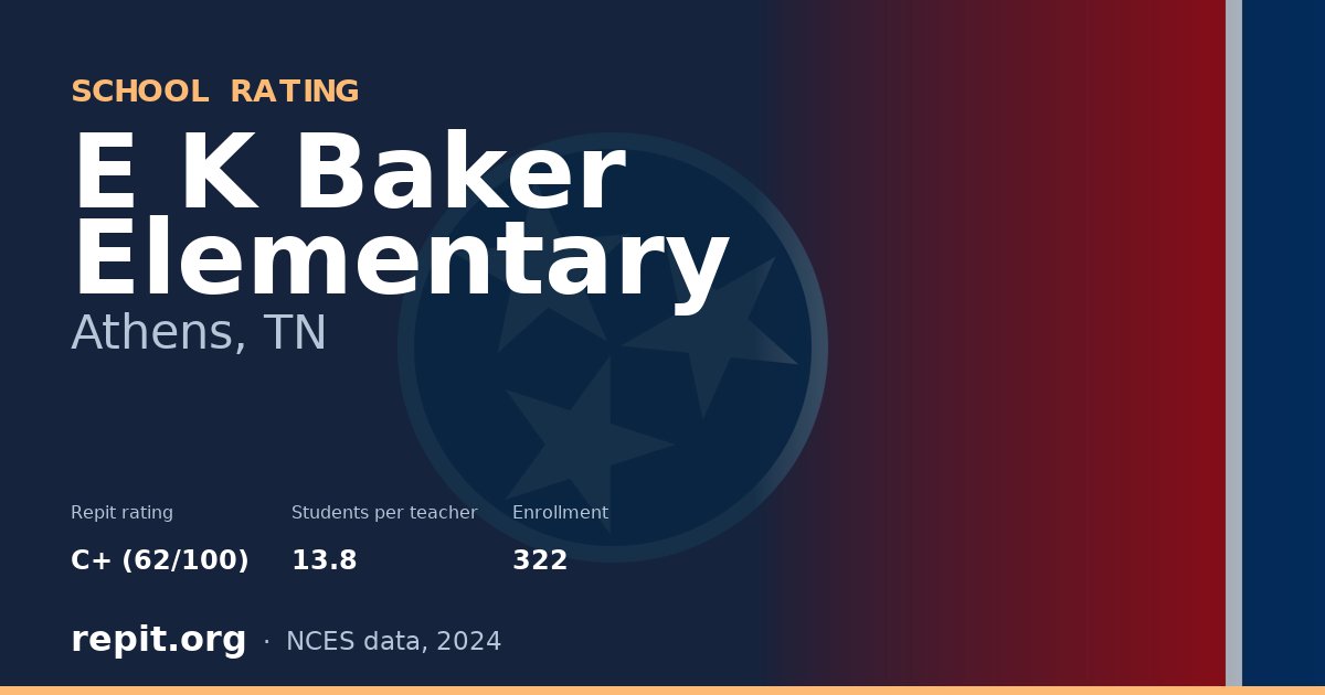 E K Baker Elementary, Athens, TN — Repit school rating C+ (62/100)