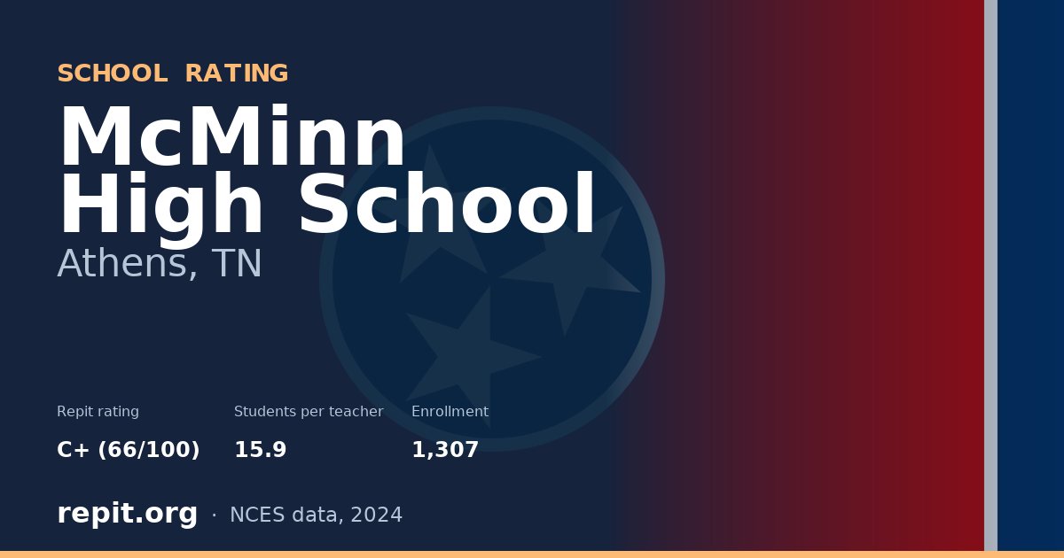 McMinn High School, Athens, TN — Repit school rating C+ (66/100)