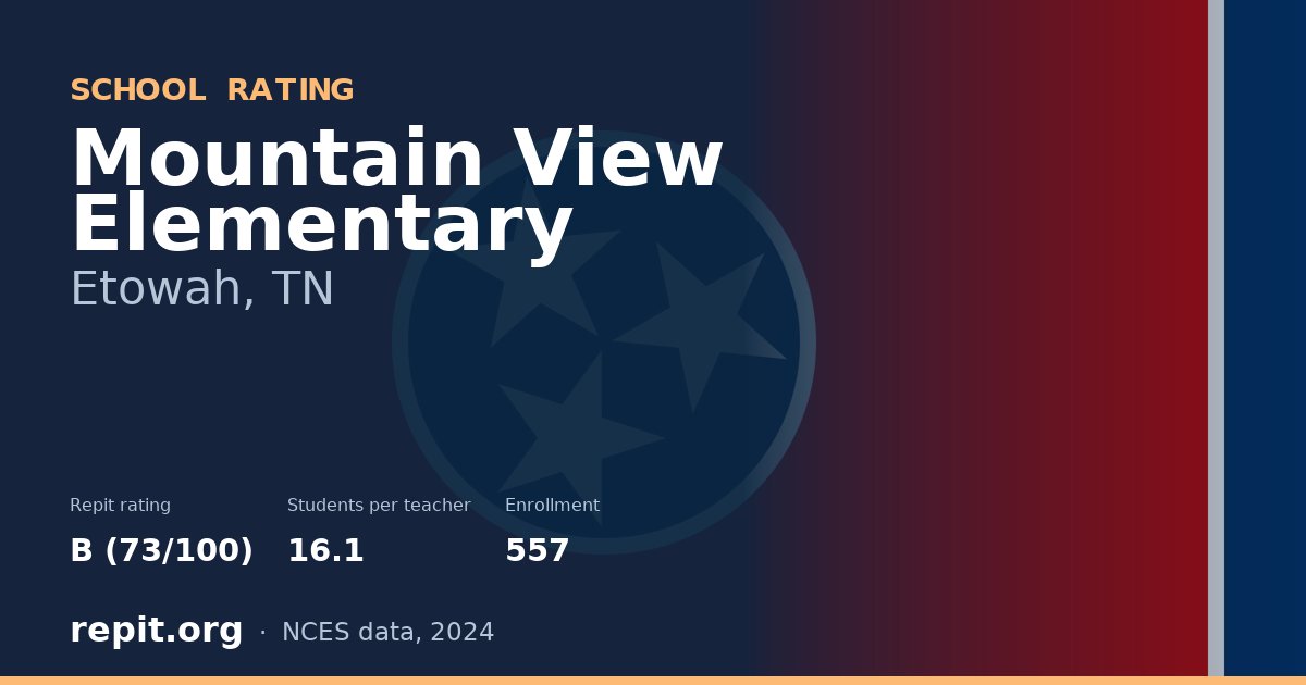Mountain View Elementary, Etowah, TN — Repit school rating B (73/100)