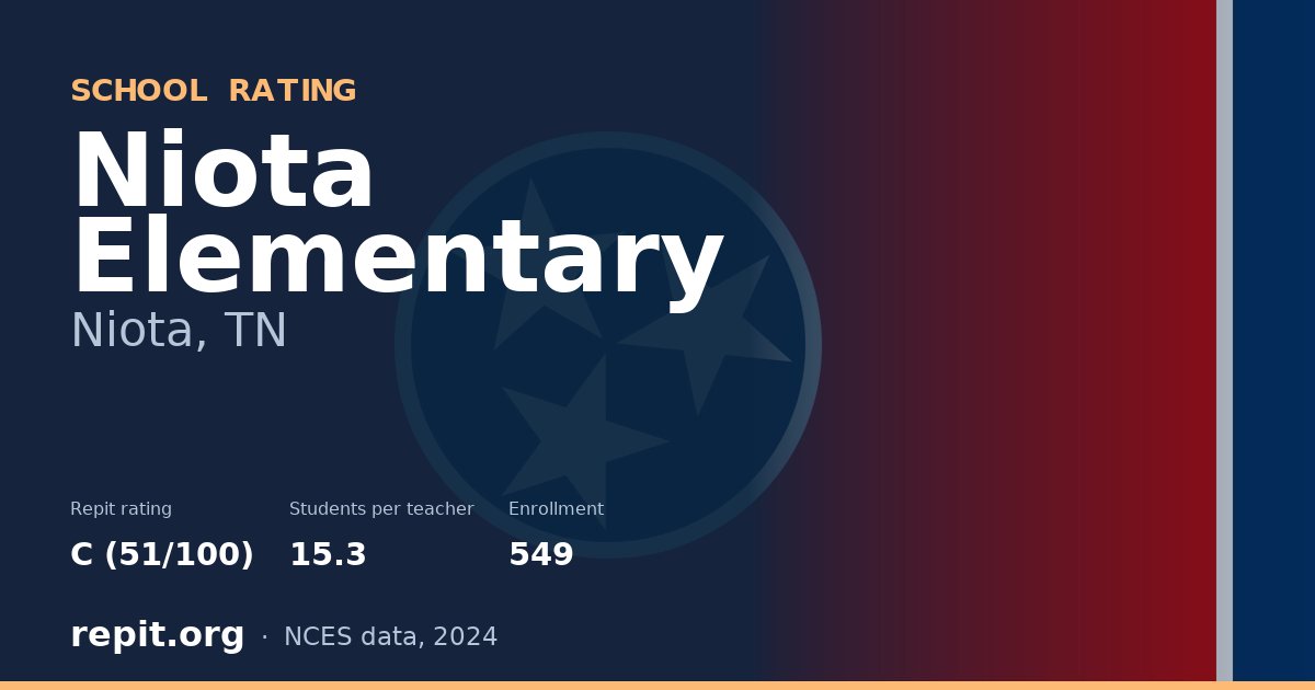 Niota Elementary, Niota, TN — Repit school rating C (51/100)