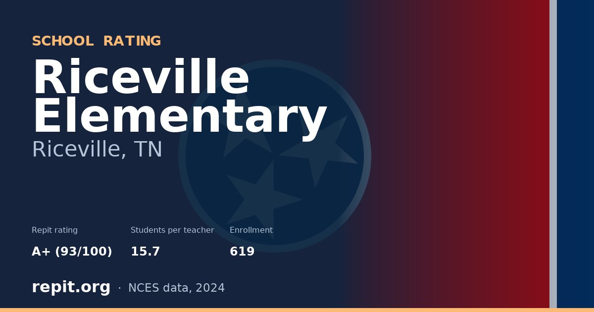 Riceville Elementary, Riceville, TN — Repit school rating A+ (93/100)
