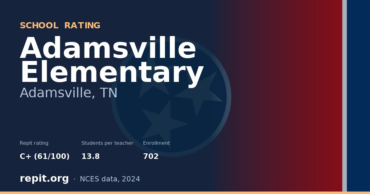 Adamsville Elementary, Adamsville, TN — Repit school rating C+ (61/100)