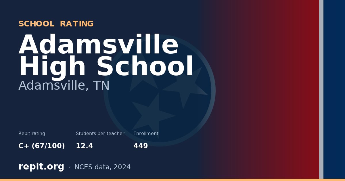 Adamsville High School, Adamsville, TN — Repit school rating C+ (67/100)