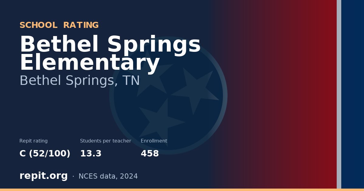 Bethel Springs Elementary, Bethel Springs, TN — Repit school rating C (52/100)