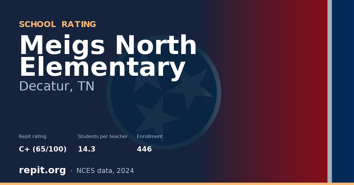 Meigs North Elementary, Decatur, TN — Repit school rating C+ (65/100)