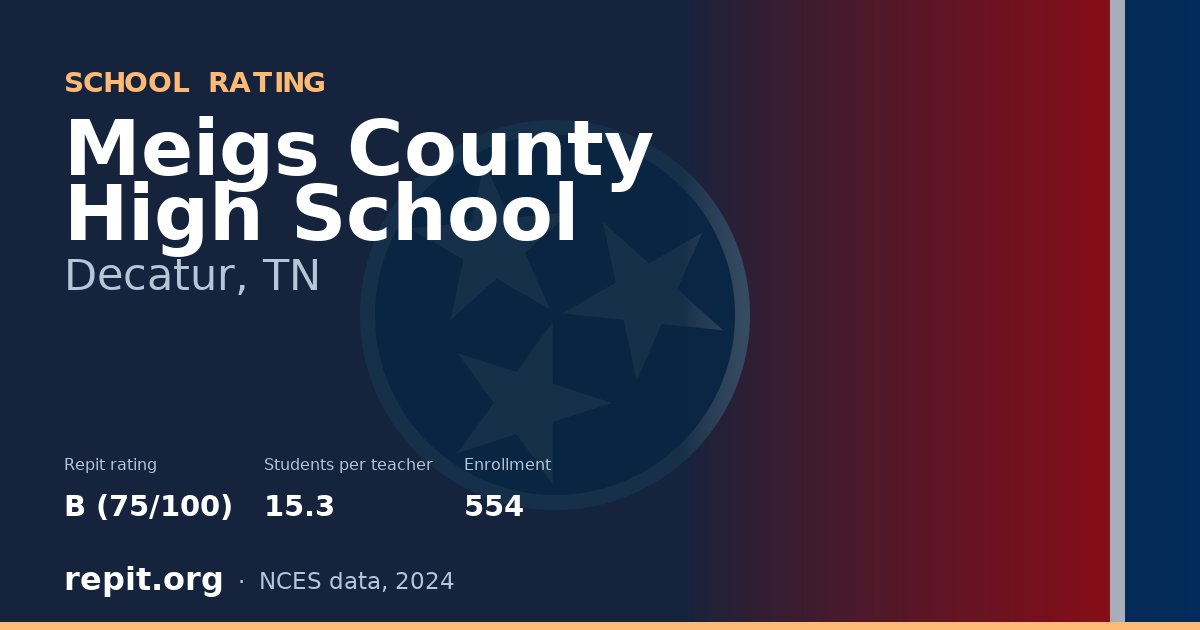 Meigs County High School, Decatur, TN — Repit school rating B (75/100)
