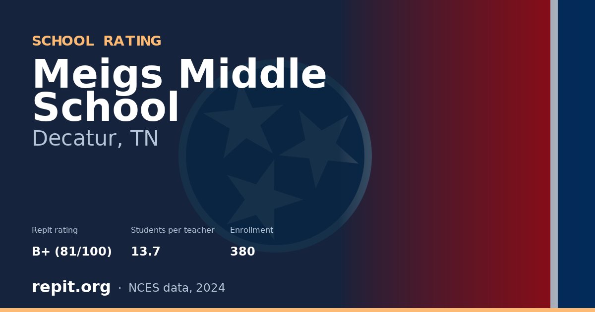 Meigs Middle School, Decatur, TN — Repit school rating B+ (81/100)