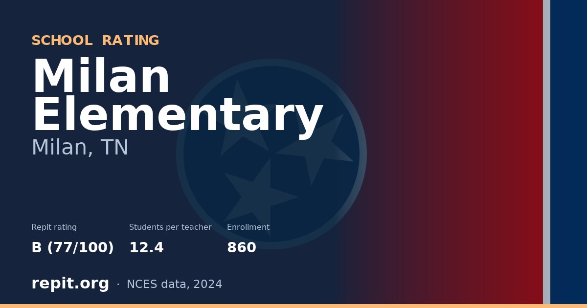 Milan Elementary, Milan, TN — Repit school rating B (77/100)