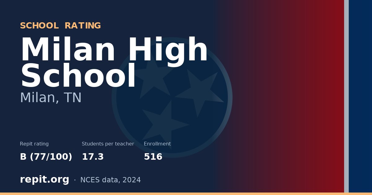 Milan High School, Milan, TN — Repit school rating B (77/100)