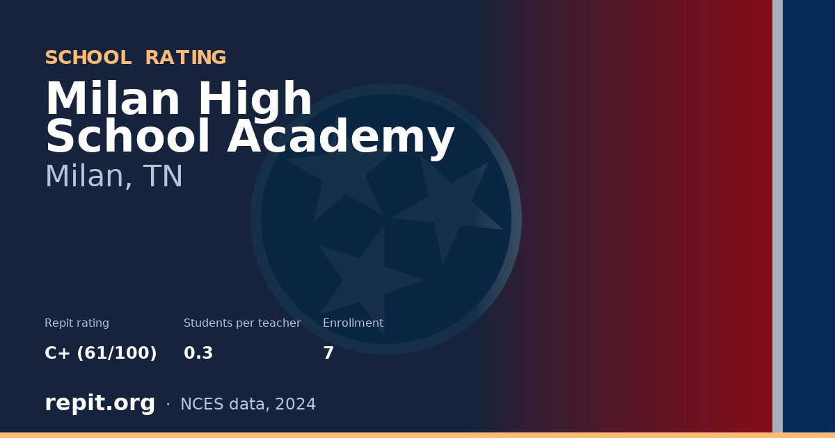 Milan High School Academy, Milan, TN — Repit school rating C+ (61/100)