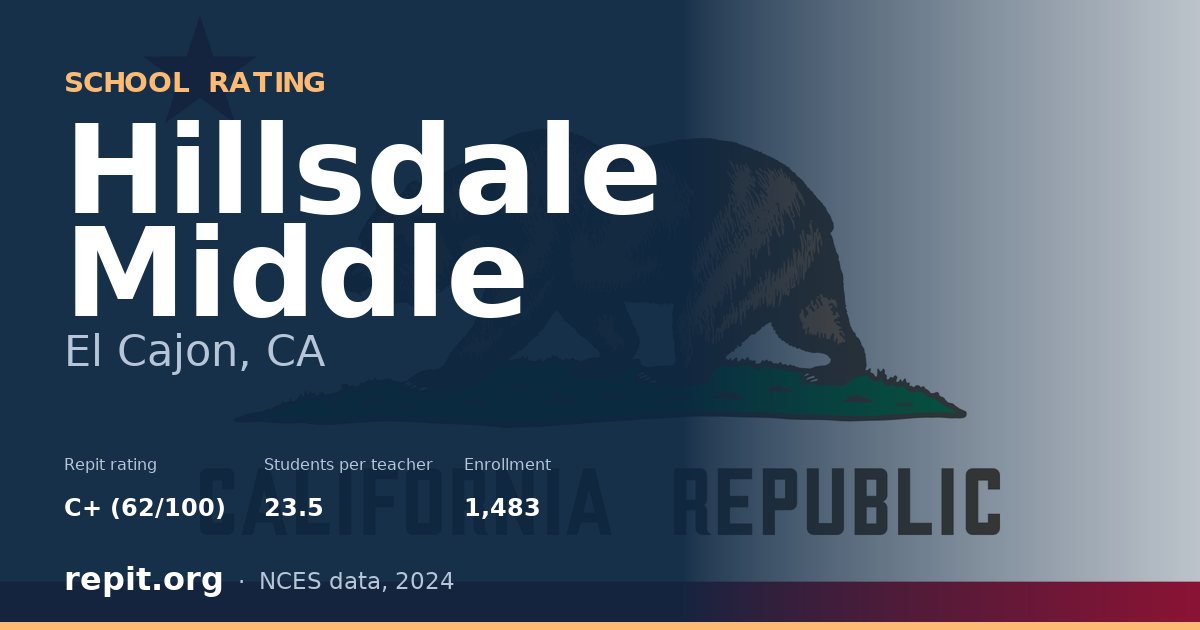 Hillsdale Middle, El Cajon, CA — Repit school rating C+ (62/100)