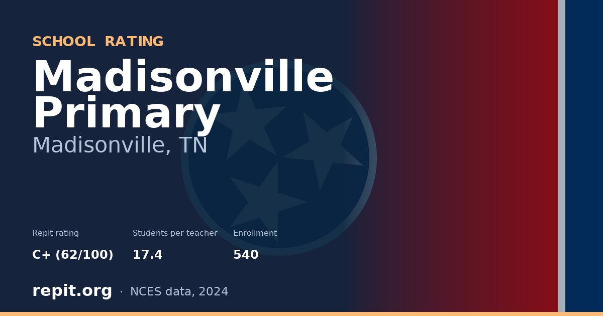 Madisonville Primary, Madisonville, TN — Repit school rating C+ (62/100)