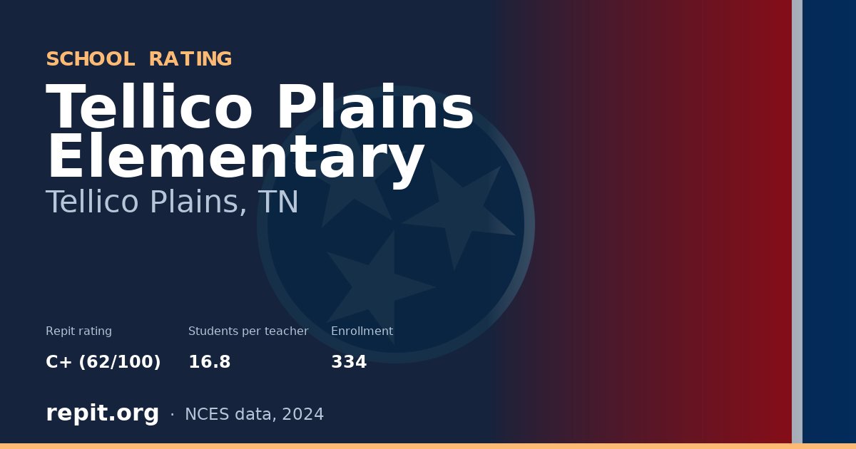 Tellico Plains Elementary, Tellico Plains, TN — Repit school rating C+ (62/100)