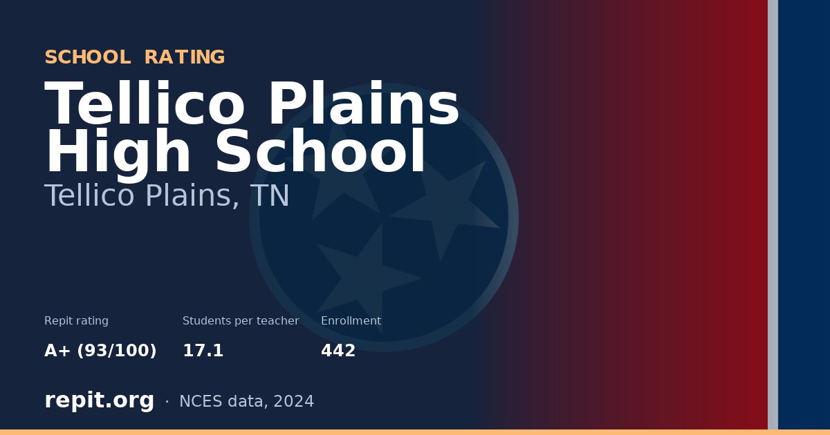 Tellico Plains High School, Tellico Plains, TN — Repit school rating A+ (93/100)