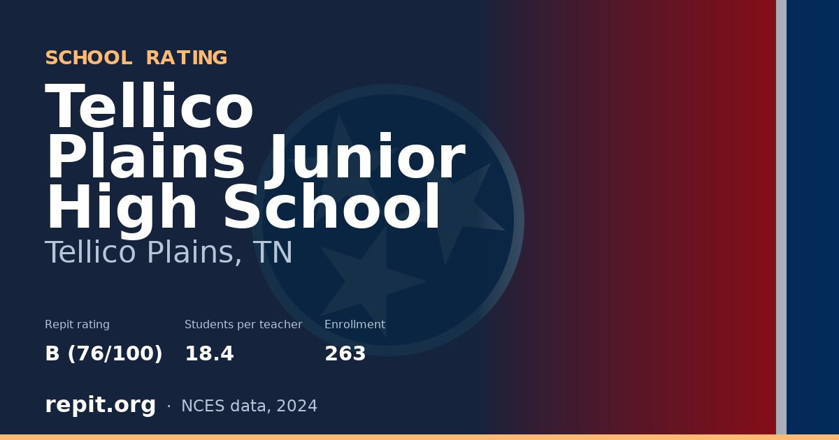 Tellico Plains Junior High School, Tellico Plains, TN — Repit school rating B (76/100)