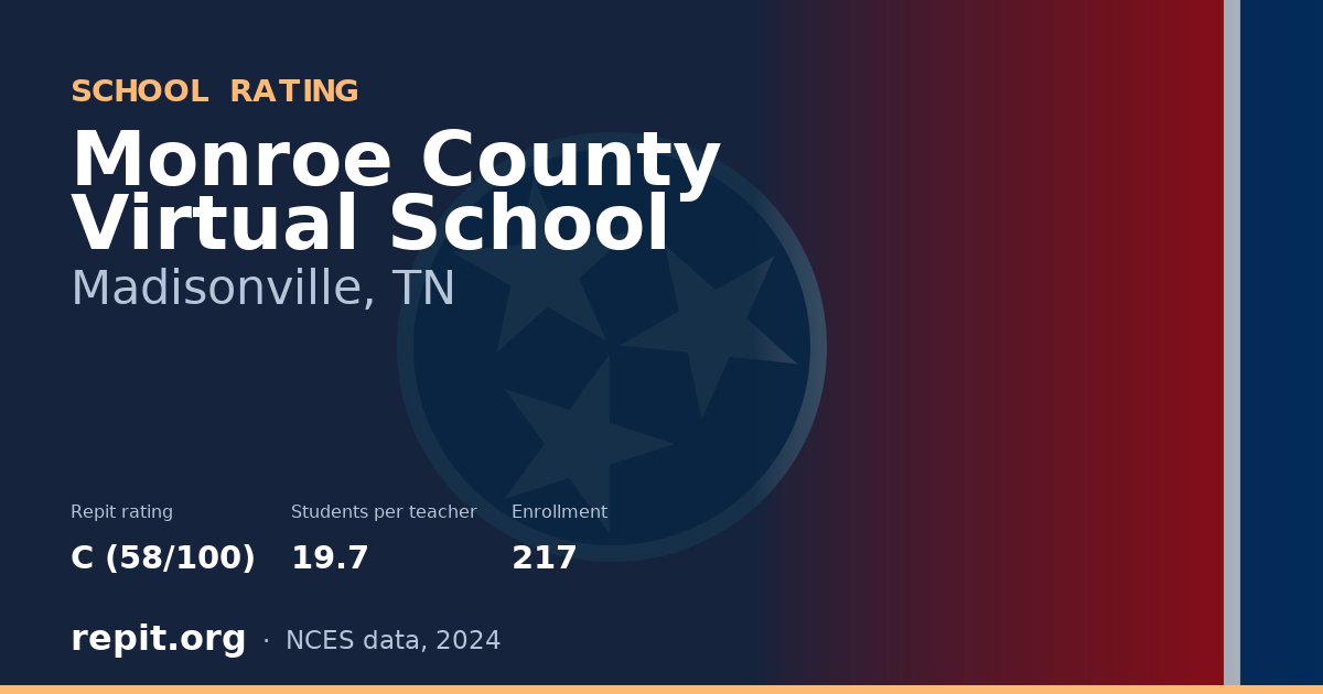 Monroe County Virtual School, Madisonville, TN — Repit school rating C (58/100)