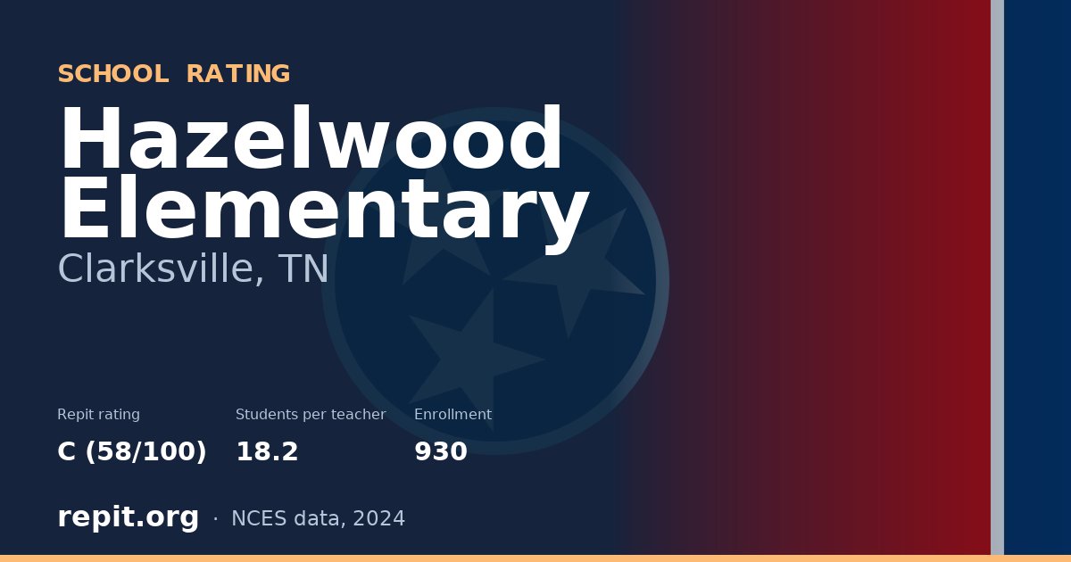 Hazelwood Elementary, Clarksville, TN — Repit school rating C (58/100)