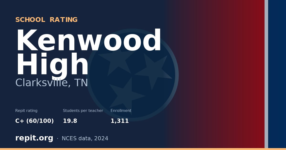 Kenwood High, Clarksville, TN — Repit school rating C+ (60/100)