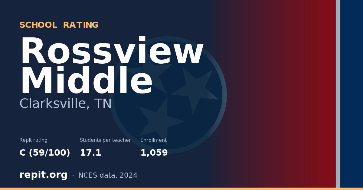 Rossview Middle, Clarksville, TN — Repit school rating C (59/100)
