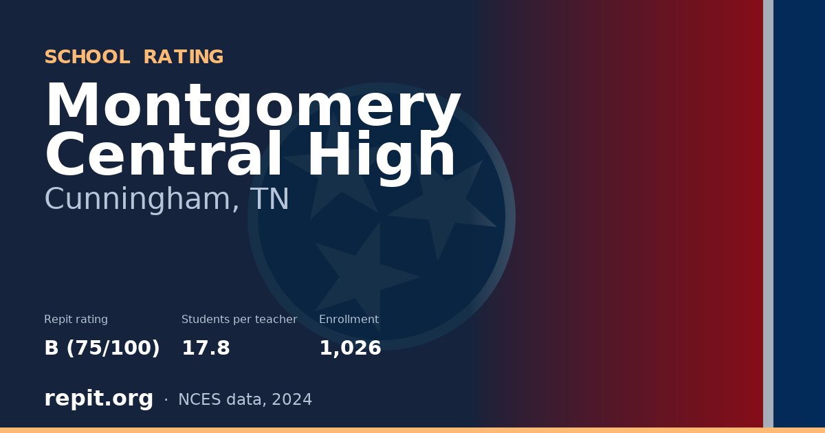 Montgomery Central High, Cunningham, TN — Repit school rating B (75/100)