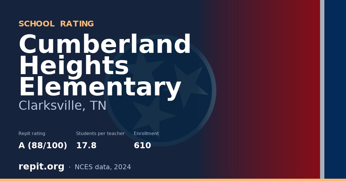 Cumberland Heights Elementary, Clarksville, TN — Repit school rating A (88/100)