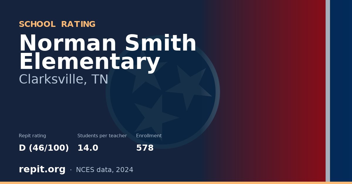 Norman Smith Elementary, Clarksville, TN — Repit school rating D (46/100)