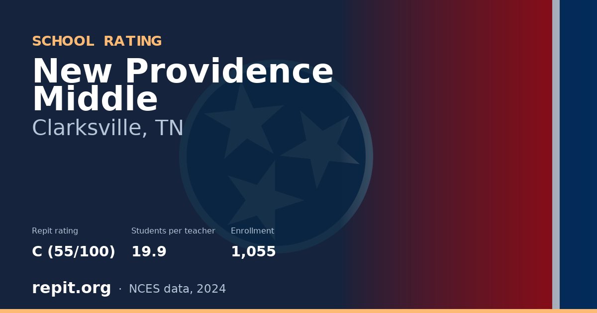 New Providence Middle, Clarksville, TN — Repit school rating C (55/100)