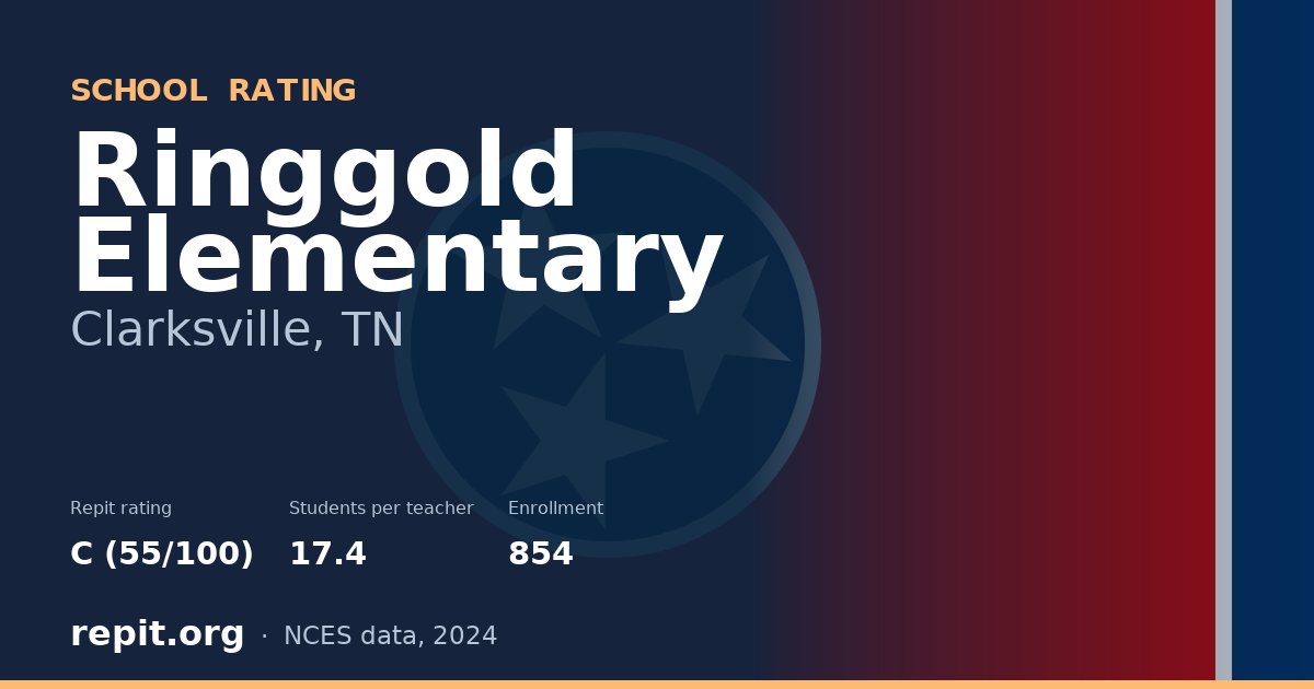 Ringgold Elementary, Clarksville, TN — Repit school rating C (55/100)