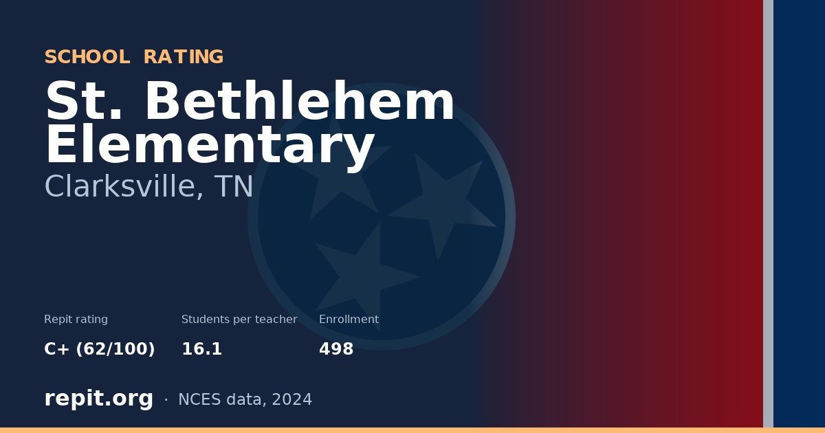 St. Bethlehem Elementary, Clarksville, TN — Repit school rating C+ (62/100)