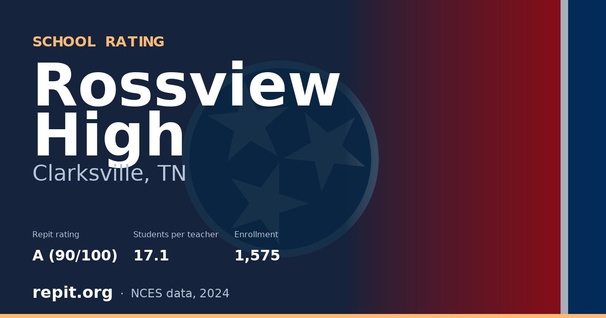 Rossview High, Clarksville, TN — Repit school rating A (90/100)