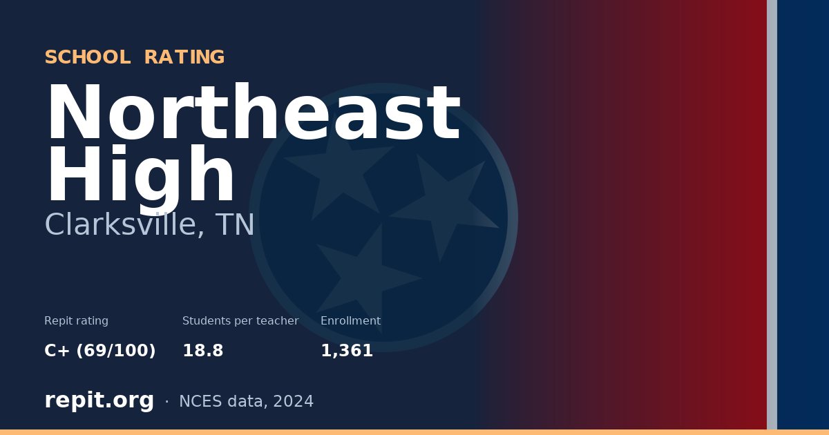 Northeast High, Clarksville, TN — Repit school rating C+ (69/100)