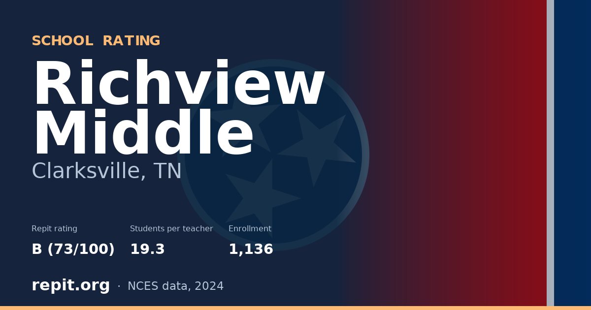 Richview Middle, Clarksville, TN — Repit school rating B (73/100)