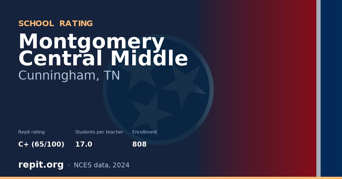 Montgomery Central Middle, Cunningham, TN — Repit school rating C+ (65/100)