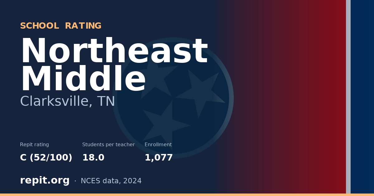 Northeast Middle, Clarksville, TN — Repit school rating C (52/100)