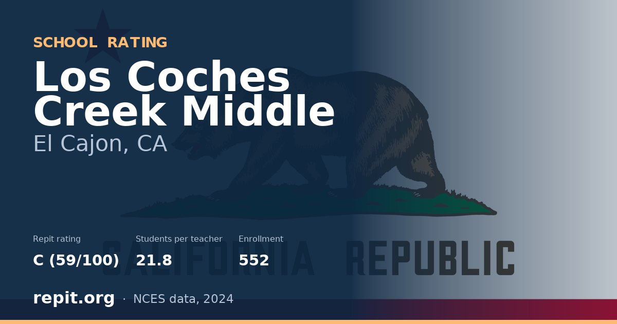 Los Coches Creek Middle, El Cajon, CA — Repit school rating C (59/100)