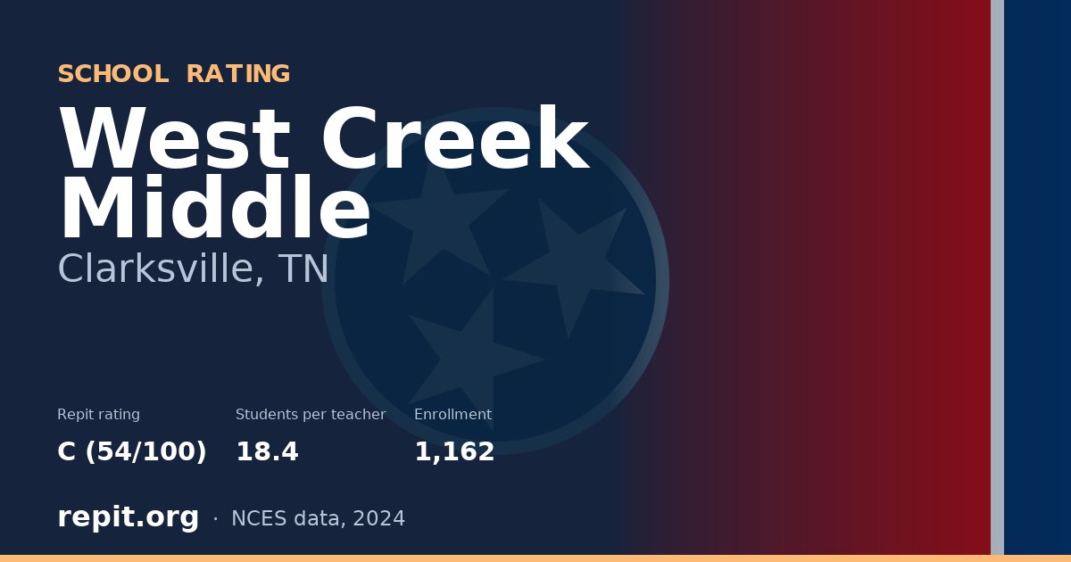 West Creek Middle, Clarksville, TN — Repit school rating C (54/100)