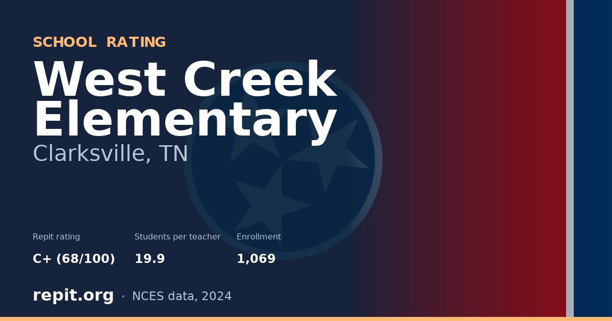 West Creek Elementary, Clarksville, TN — Repit school rating C+ (68/100)