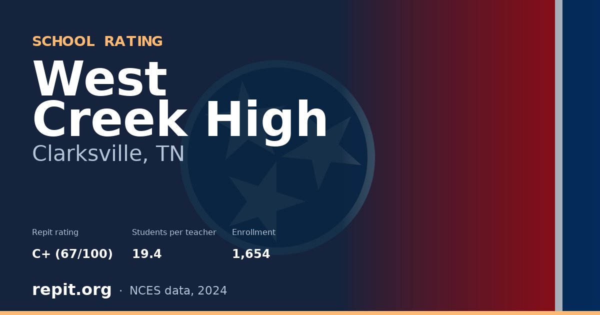 West Creek High, Clarksville, TN — Repit school rating C+ (67/100)