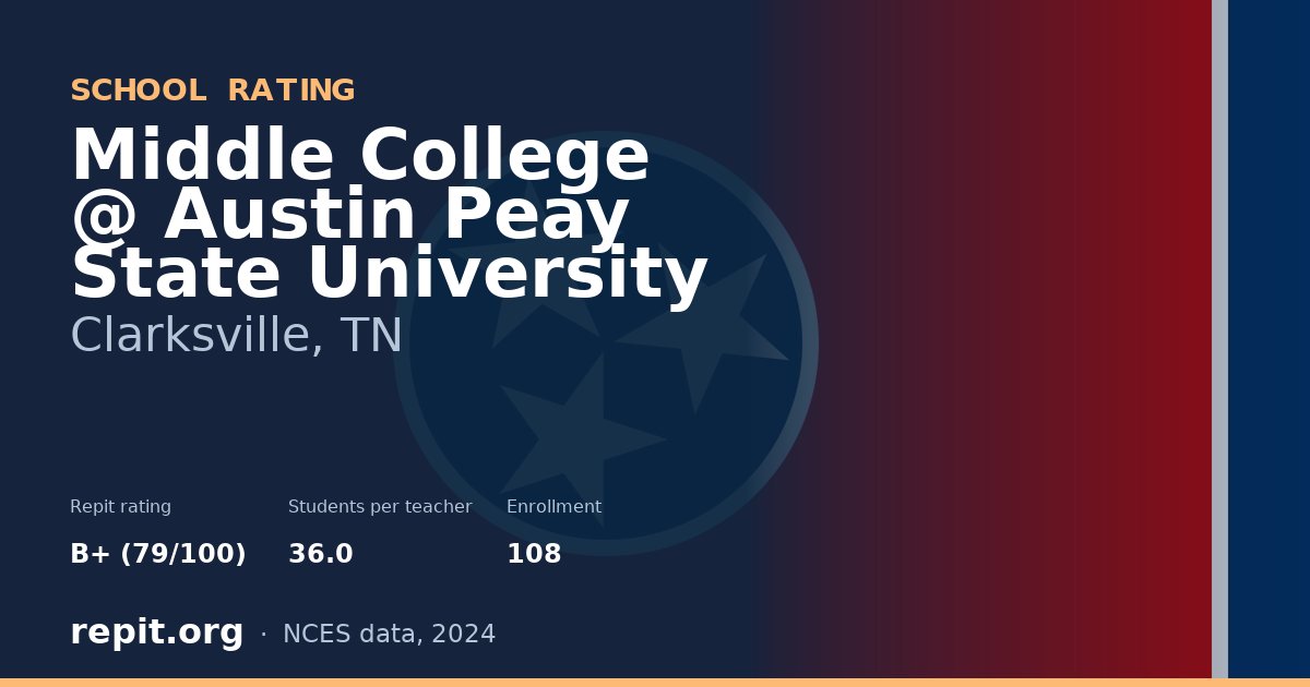 Middle College @ Austin Peay State University, Clarksville, TN — Repit school rating B+ (79/100)