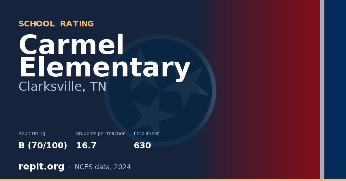 Carmel Elementary, Clarksville, TN — Repit school rating B (70/100)