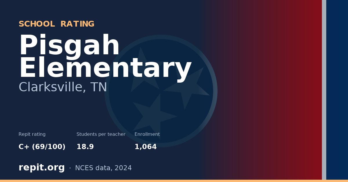 Pisgah Elementary, Clarksville, TN — Repit school rating C+ (69/100)