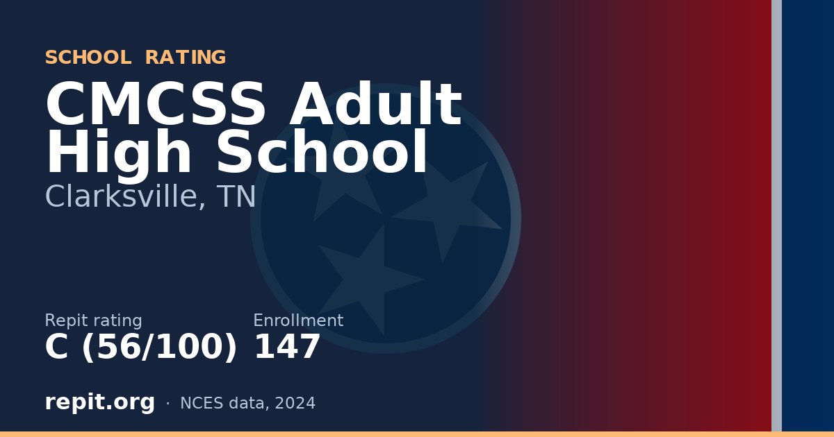CMCSS Adult High School, Clarksville, TN — Repit school rating C (56/100)
