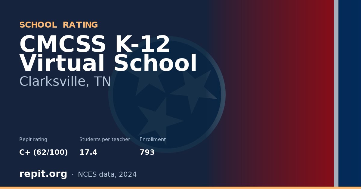 CMCSS K-12 Virtual School, Clarksville, TN — Repit school rating C+ (62/100)