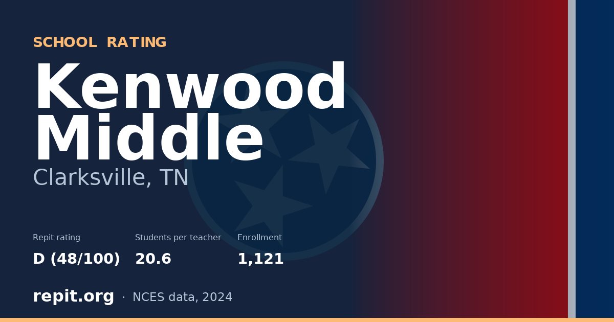 Kenwood Middle, Clarksville, TN — Repit school rating D (48/100)