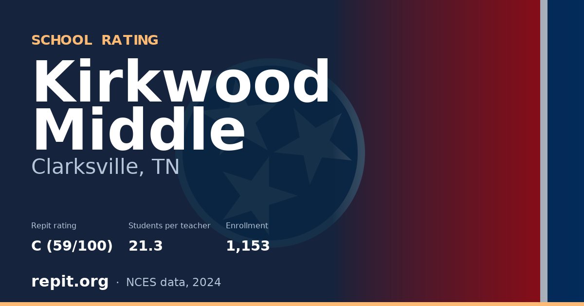 Kirkwood Middle, Clarksville, TN — Repit school rating C (59/100)