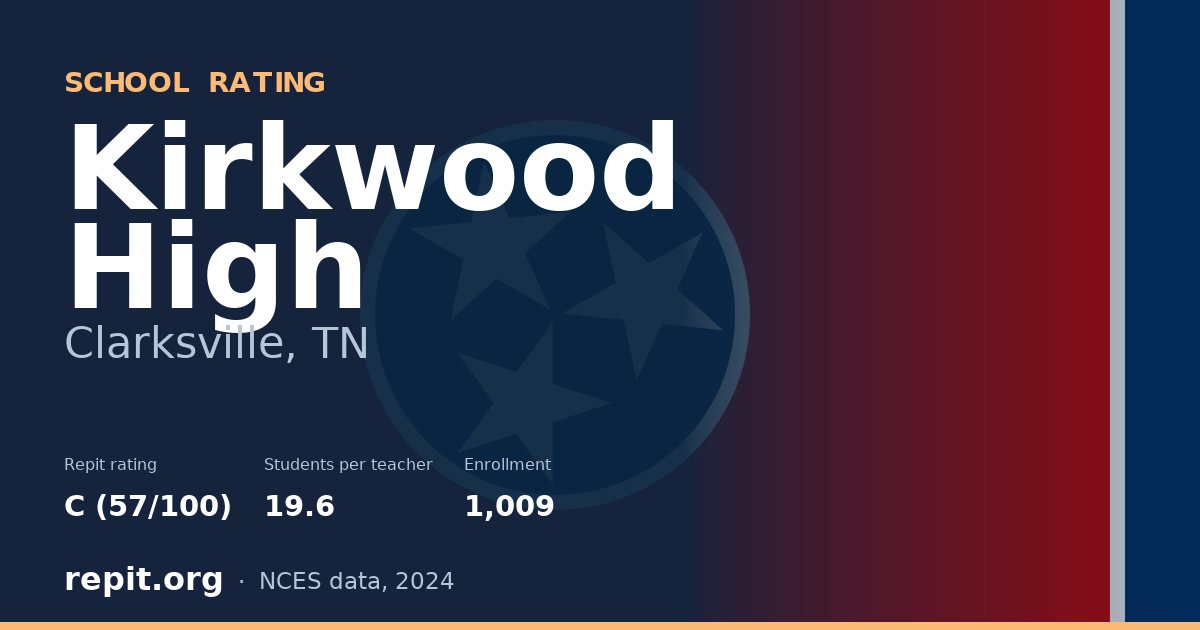 Kirkwood High, Clarksville, TN — Repit school rating C (57/100)