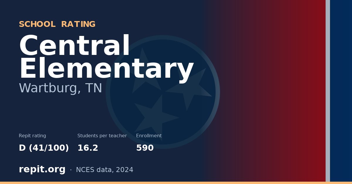 Central Elementary, Wartburg, TN — Repit school rating D (41/100)